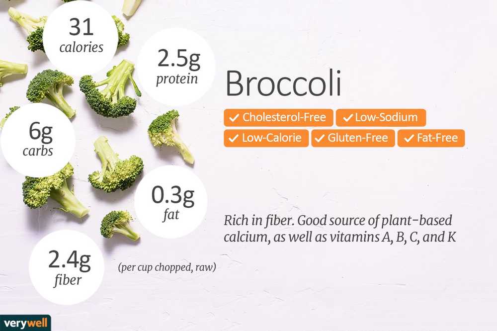Broccoli ajută la pierderea în greutate