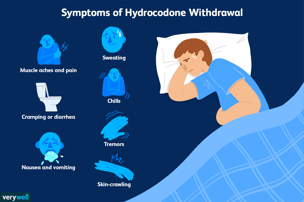 Hoelang Duurt De Intrekking Van Hydrocodone Verslaving Sterke Gezondheid En Mentale Ontwikkeling