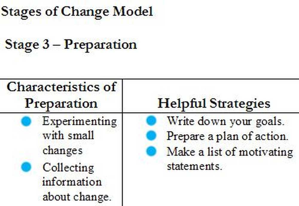 Make with change. Transtheoretical model. Make a change.